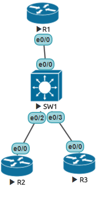 Basic IPv6 Topology